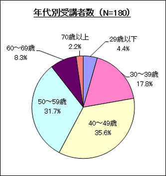 �N��ʎ�u�Ґ�