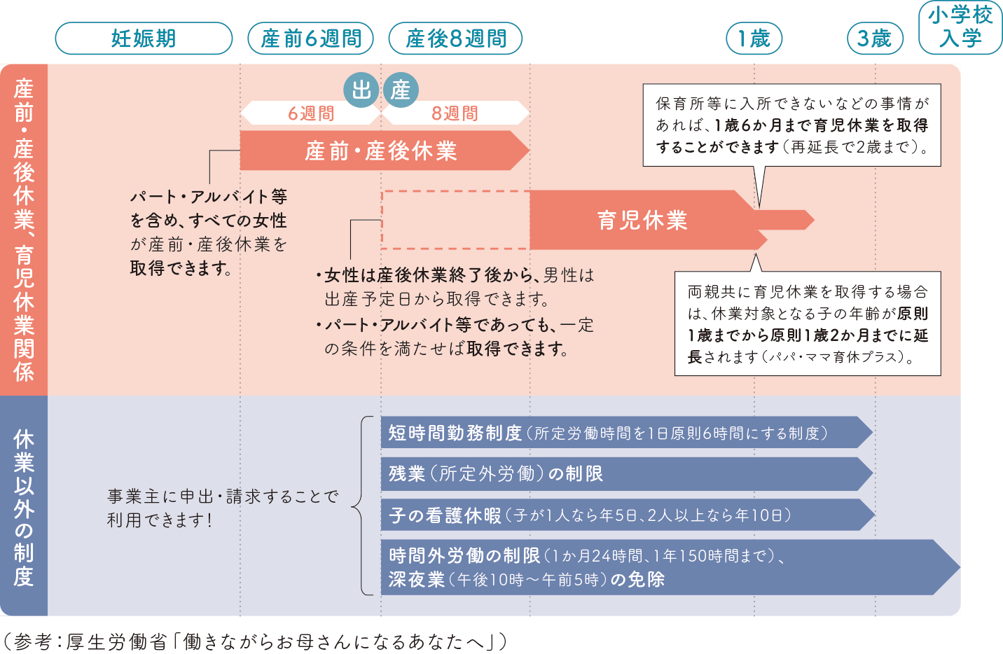 出産 育児 介護を支える仕組み 医師の出産 育児 日本医師会女性医師支援センター