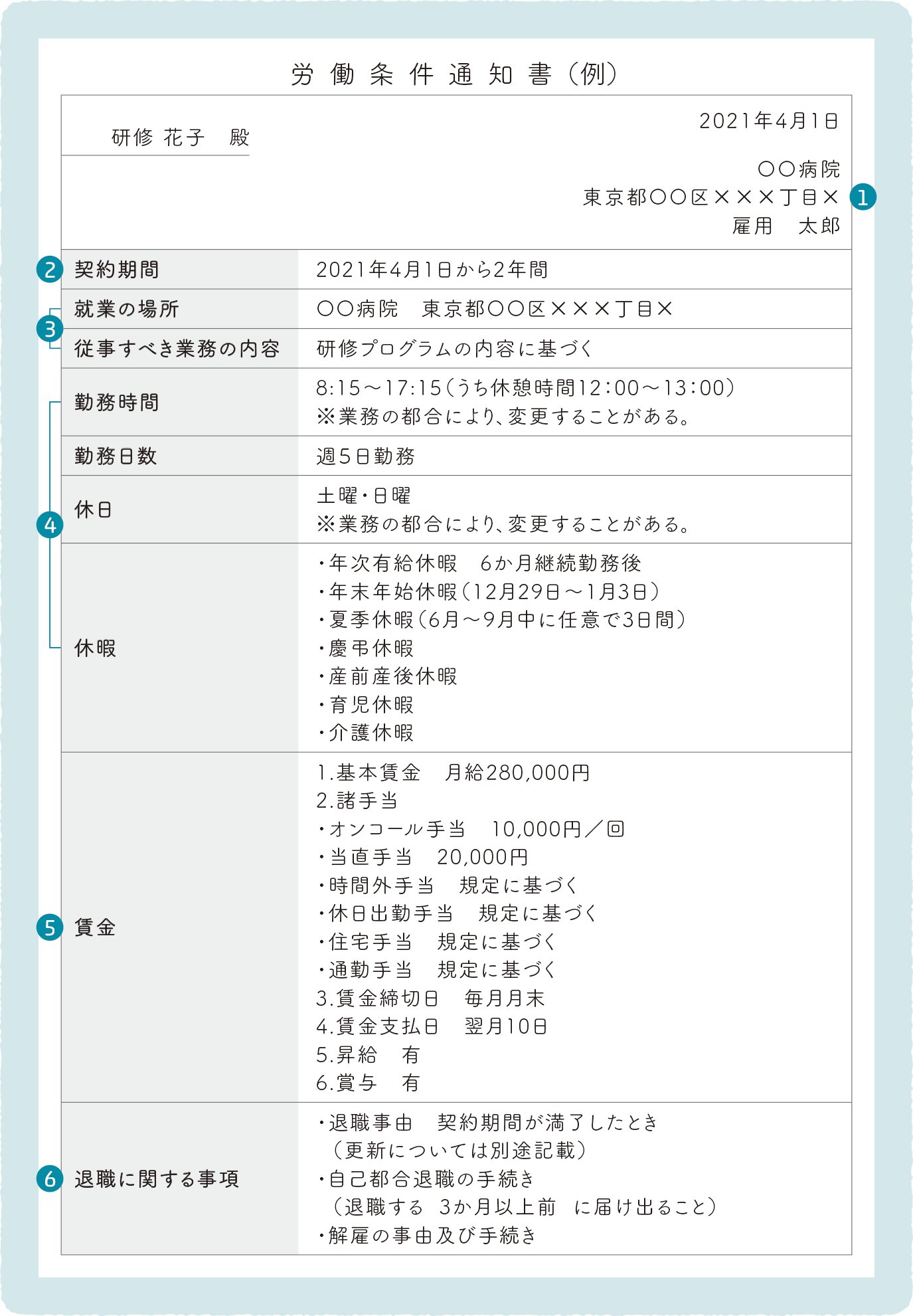 労働条件に関するルール 労働条件通知書 勤務医としての基本知識 日本医師会女性医師支援センター