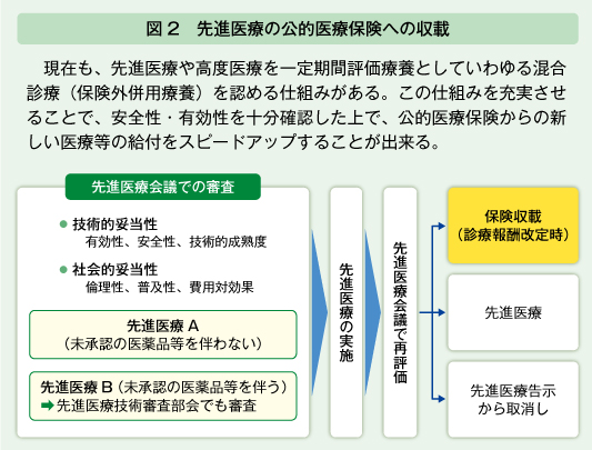 中川副会長に聞く／なぜ保険外併用療養の拡大を警戒するのか