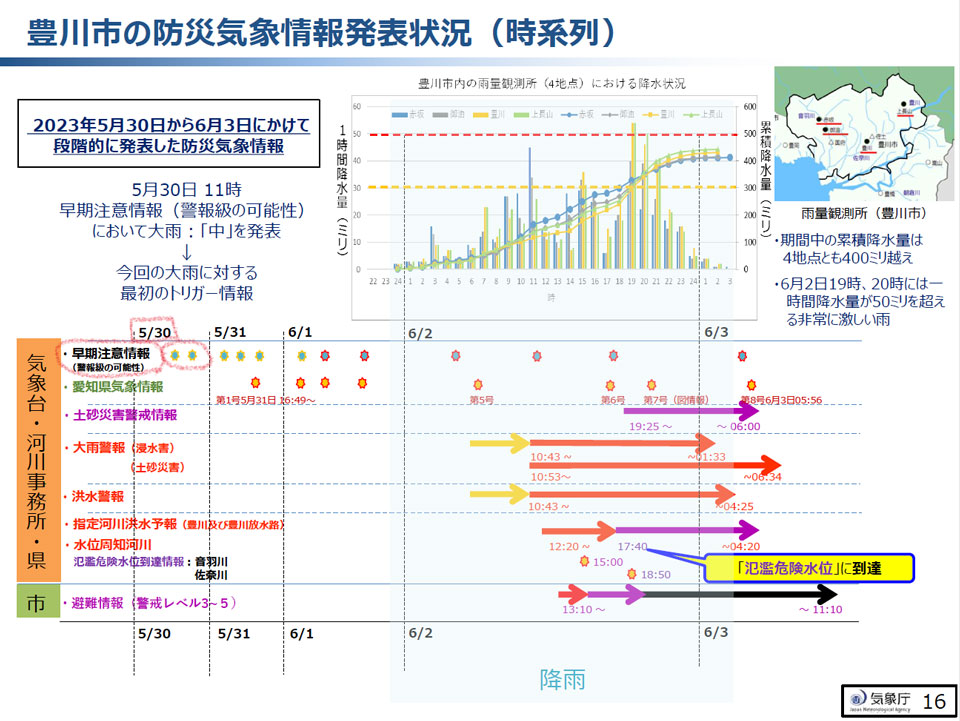 the Meteorological Agency provides an online risk map