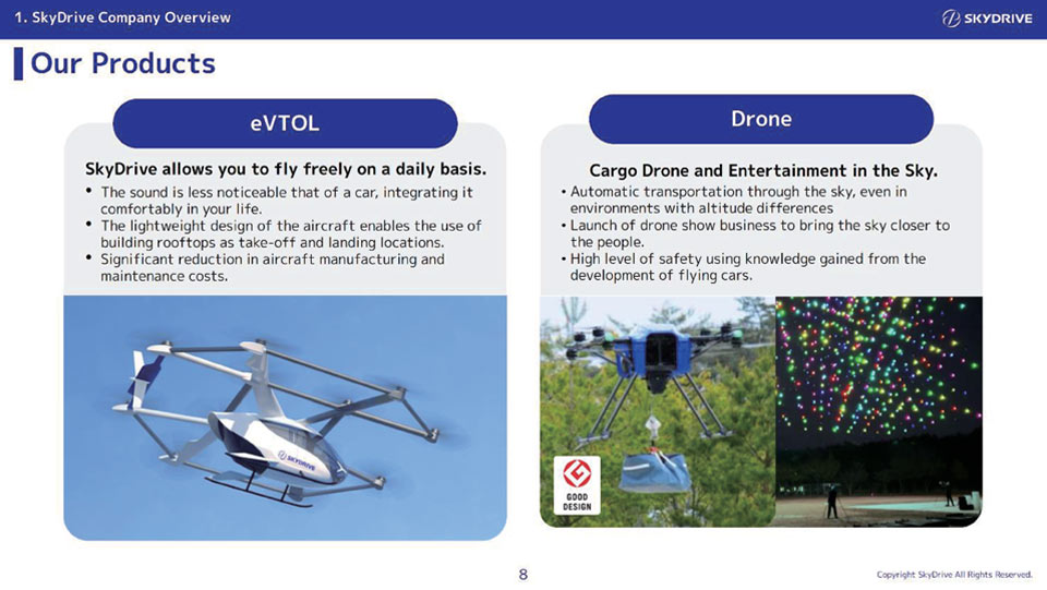 SkyDrive Inc.: Cargo Drones and eVTOL